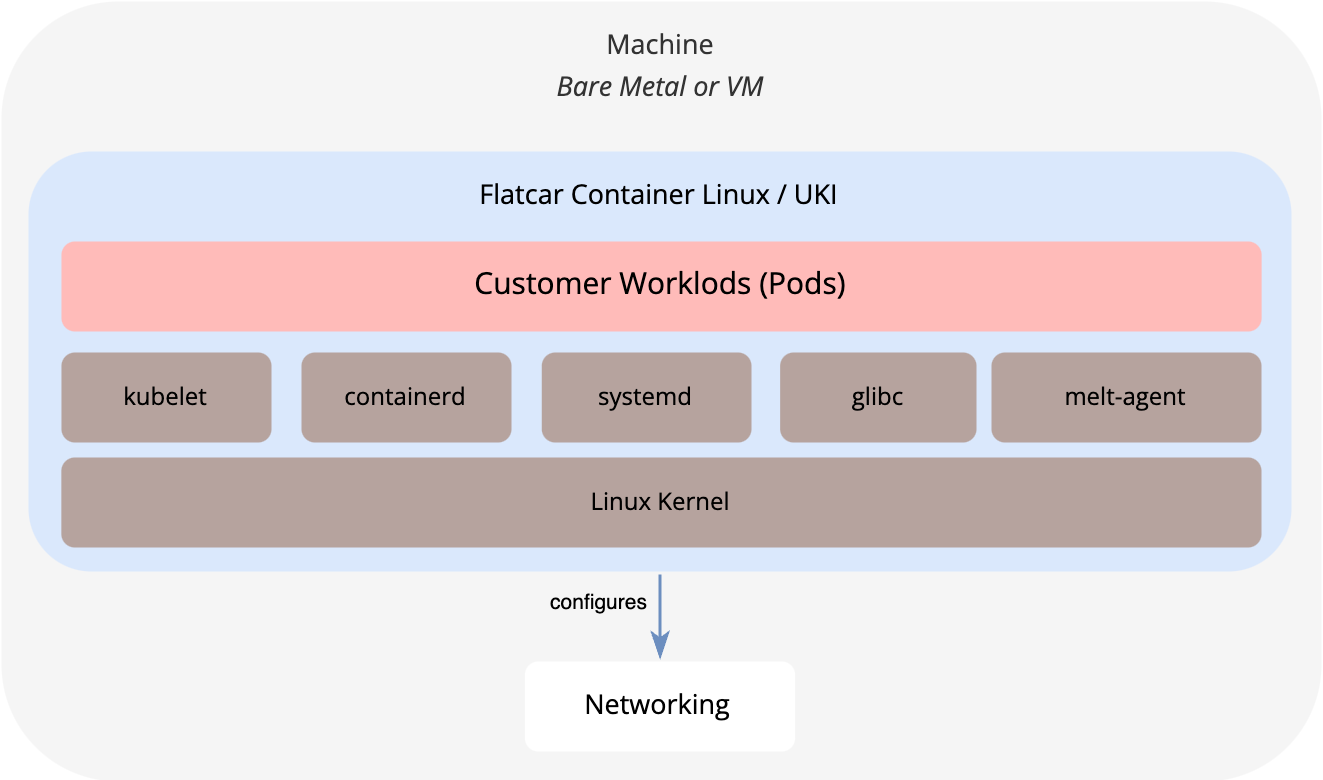 Machine Architecture