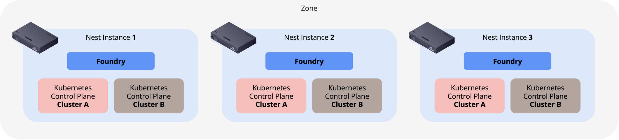 Multi-instance