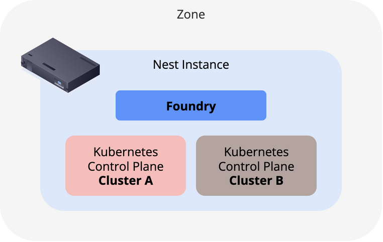 Single Instance