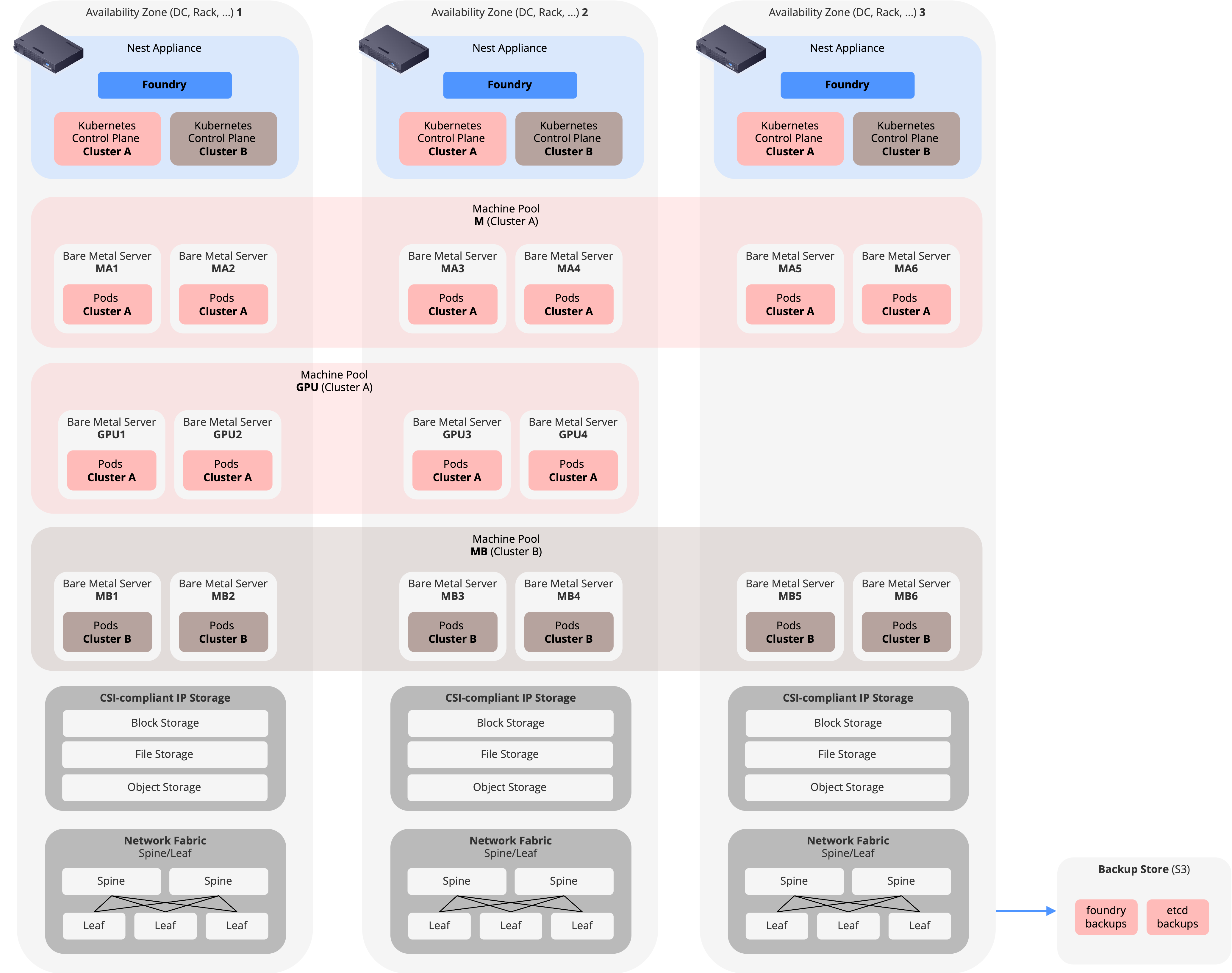 Reference Architecture